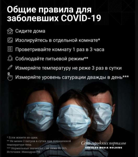 Объясняем на картинках: что делать, если вы заразились коронавирусом
